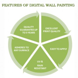 Digital Wall Painting